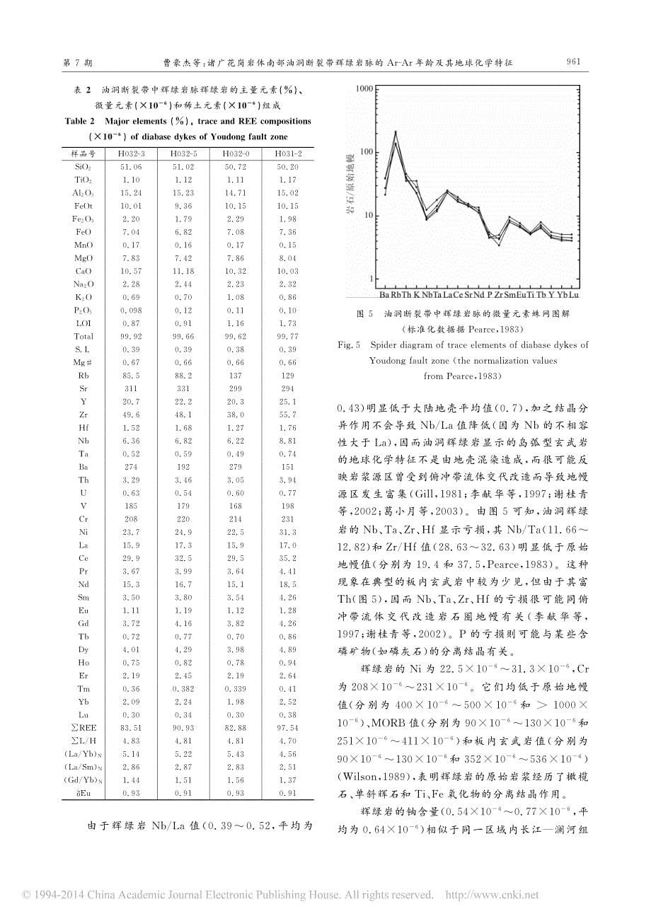 诸广花岗岩体南部油洞断裂带辉绿岩_省略_的ar_ar年龄及其地球化学特征_曹豪杰_第5页