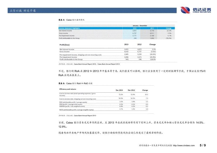 从西班牙银行近年表现看a股银行板块风险最坏的情况似乎_第5页