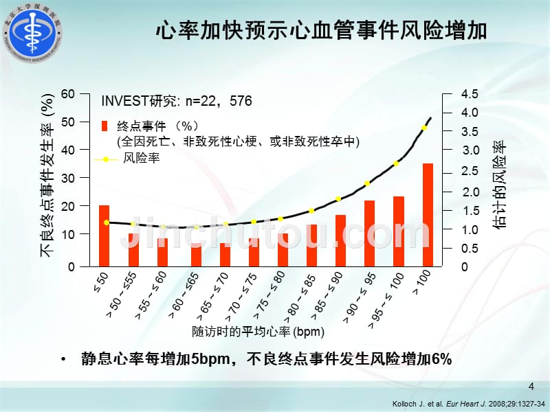 冠心病患者心率管理与交感兴奋_第4页