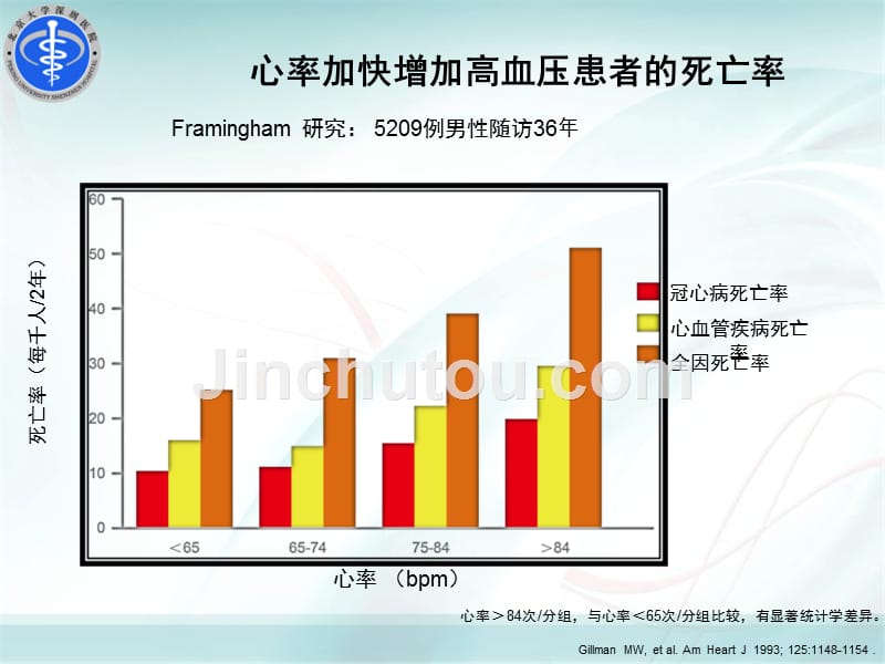 冠心病患者心率管理与交感兴奋_第5页