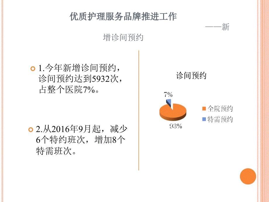 特需门诊述职_第5页