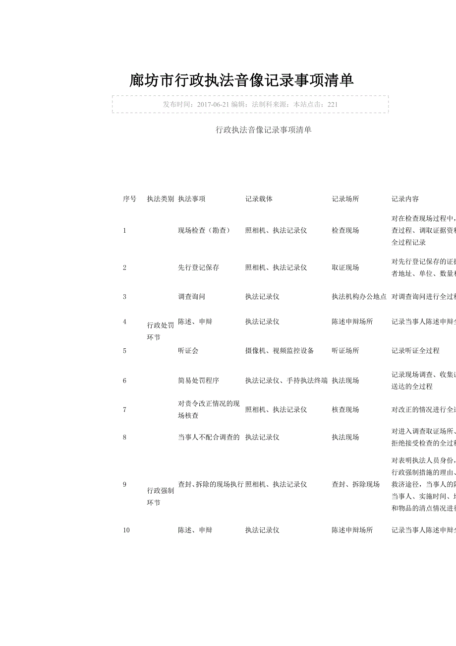 廊坊市行政执法音像记录事项清单_第1页