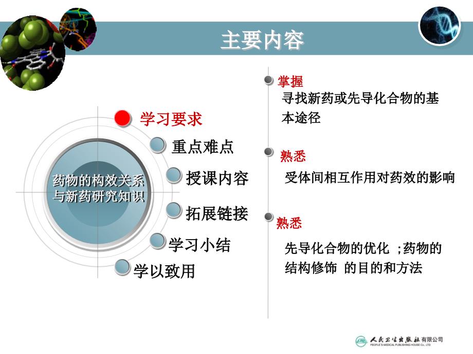 药物的构效关系与新药研究知识_第3页