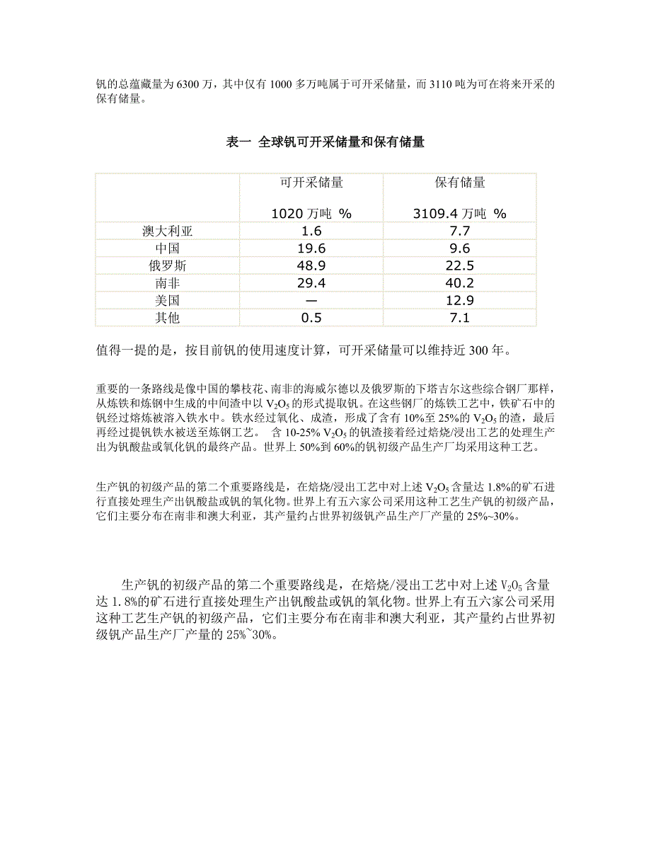 钒的总蕴藏量为6300万_第1页