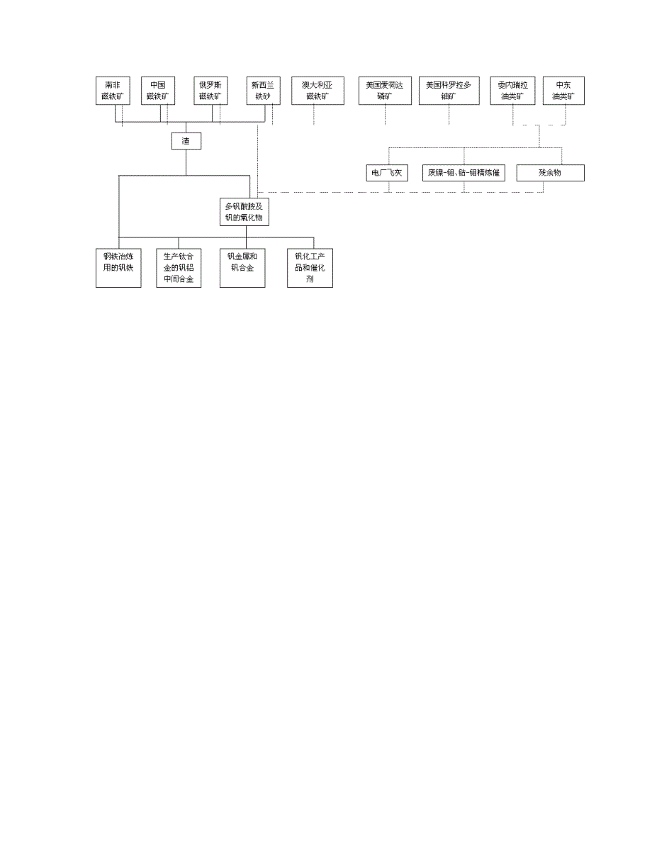 钒的总蕴藏量为6300万_第2页