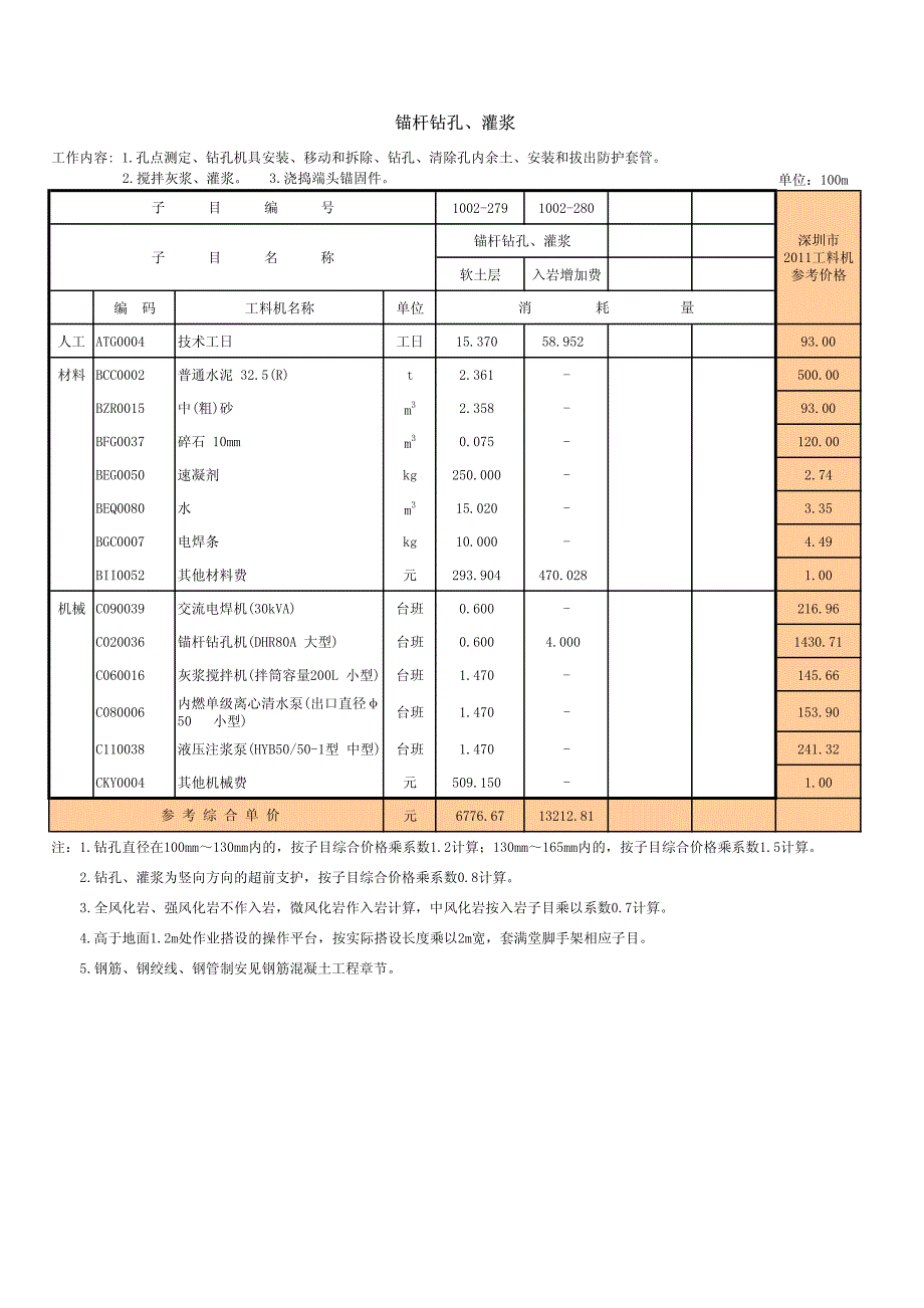 深圳市造价站最新锚杆土钉子目(深建价[2011]50号)_第1页