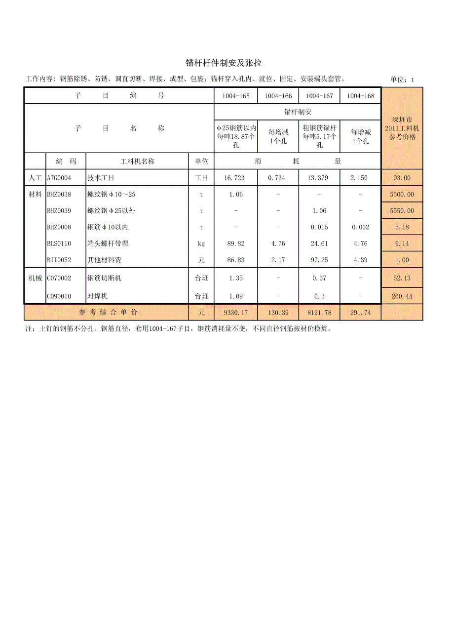 深圳市造价站最新锚杆土钉子目(深建价[2011]50号)_第4页