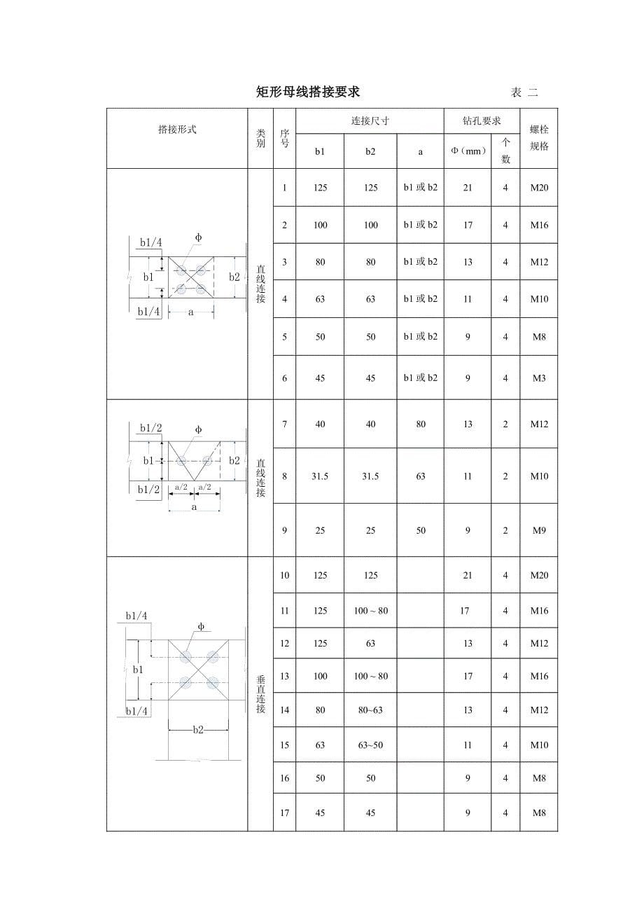 母线的制作与安装_第5页