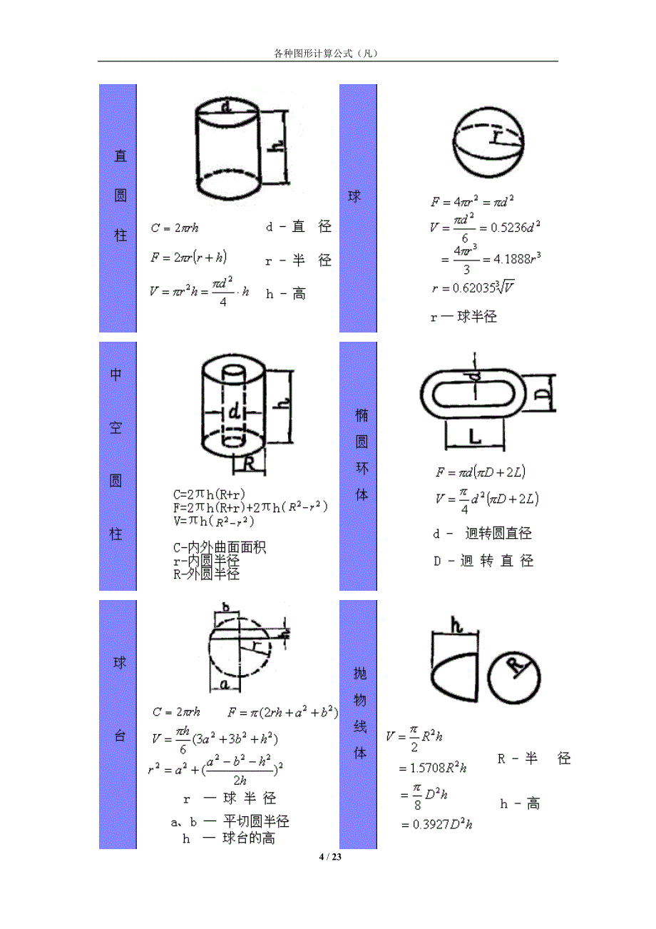 各种几何图形计算公式(初等+高等大全)清晰版_第4页