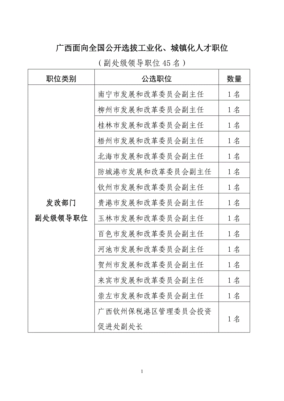 广西面向全国公开选拔工业化,城镇化人才职位_第1页