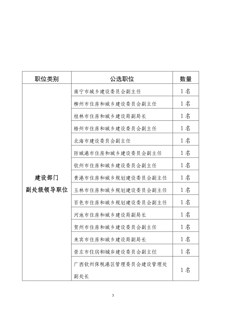 广西面向全国公开选拔工业化,城镇化人才职位_第3页