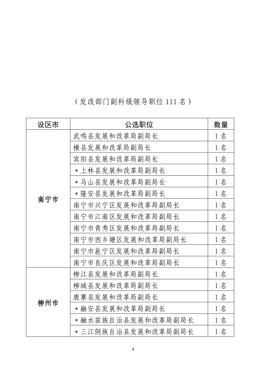 广西面向全国公开选拔工业化,城镇化人才职位_第4页