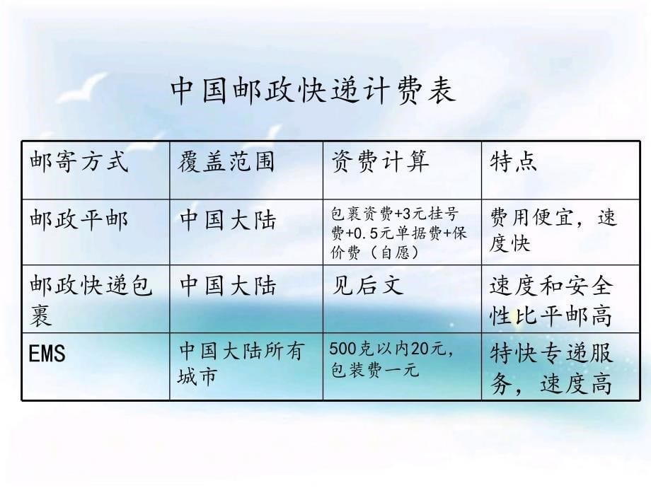 物流系统的流体和载体辨析实验_第5页