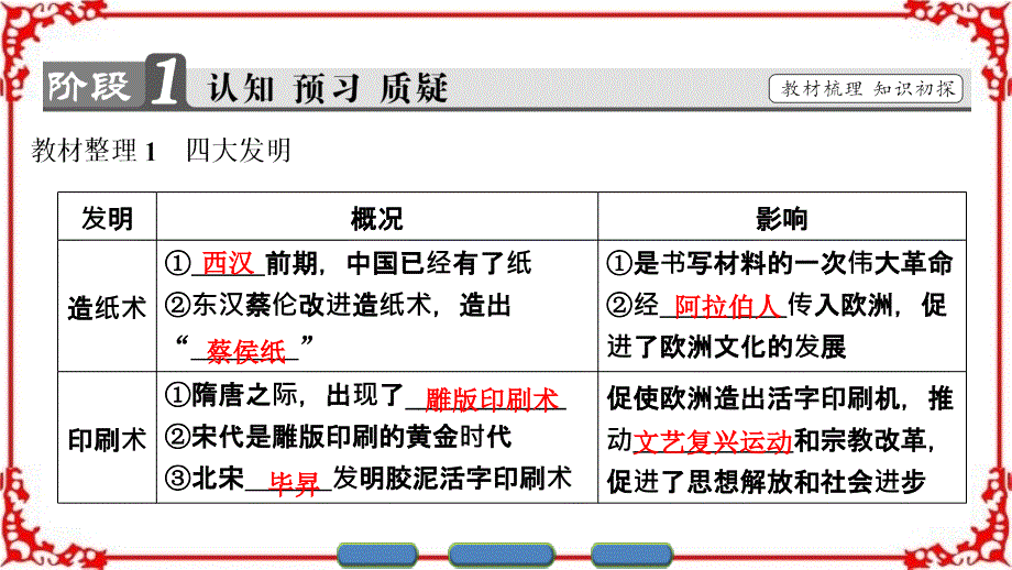 课堂新坐标16-17年高中人教版历史课件必修三古代中国的发明和发现_第3页