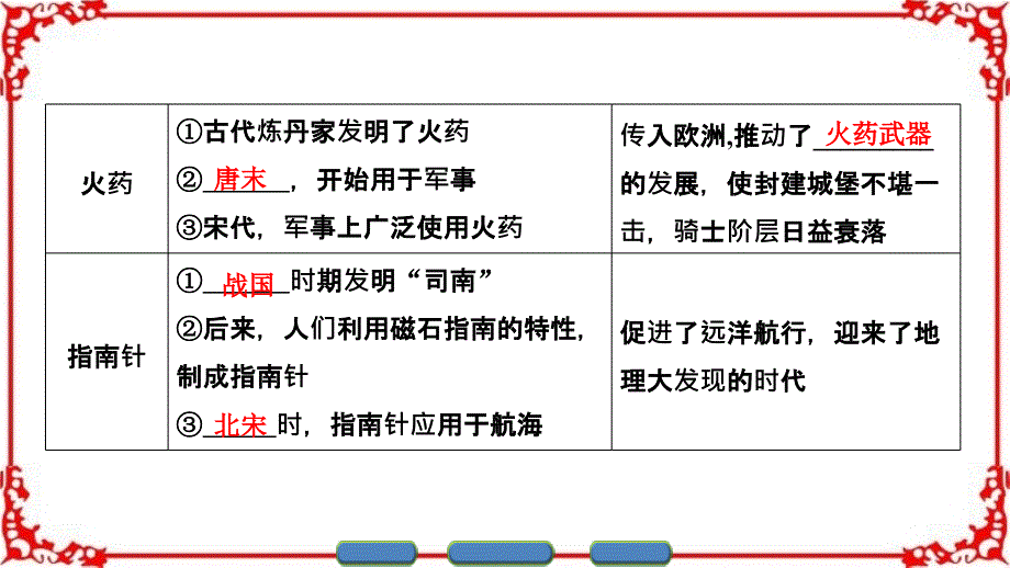 课堂新坐标16-17年高中人教版历史课件必修三古代中国的发明和发现_第4页