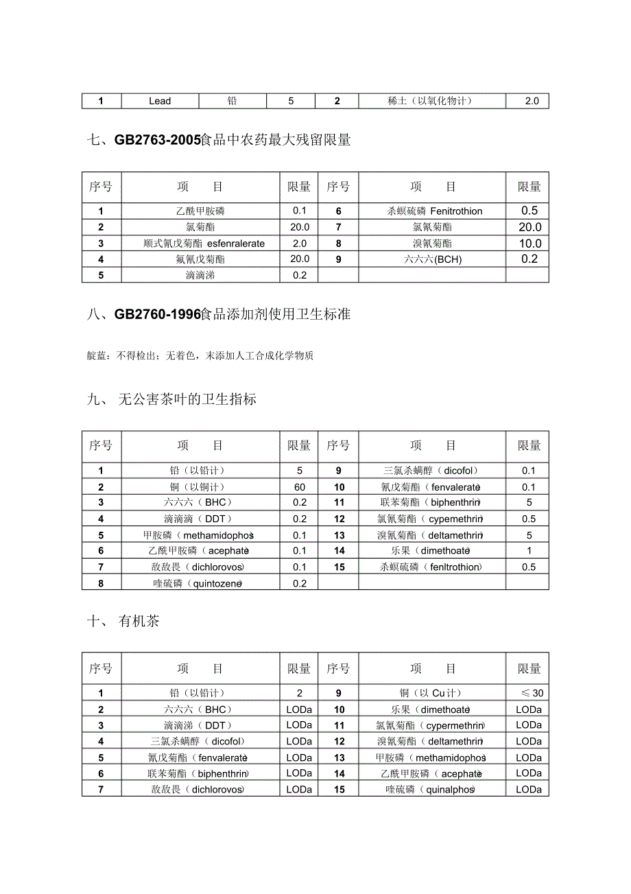 个人总结茶叶农残、重金属、卫生标准大全_第3页