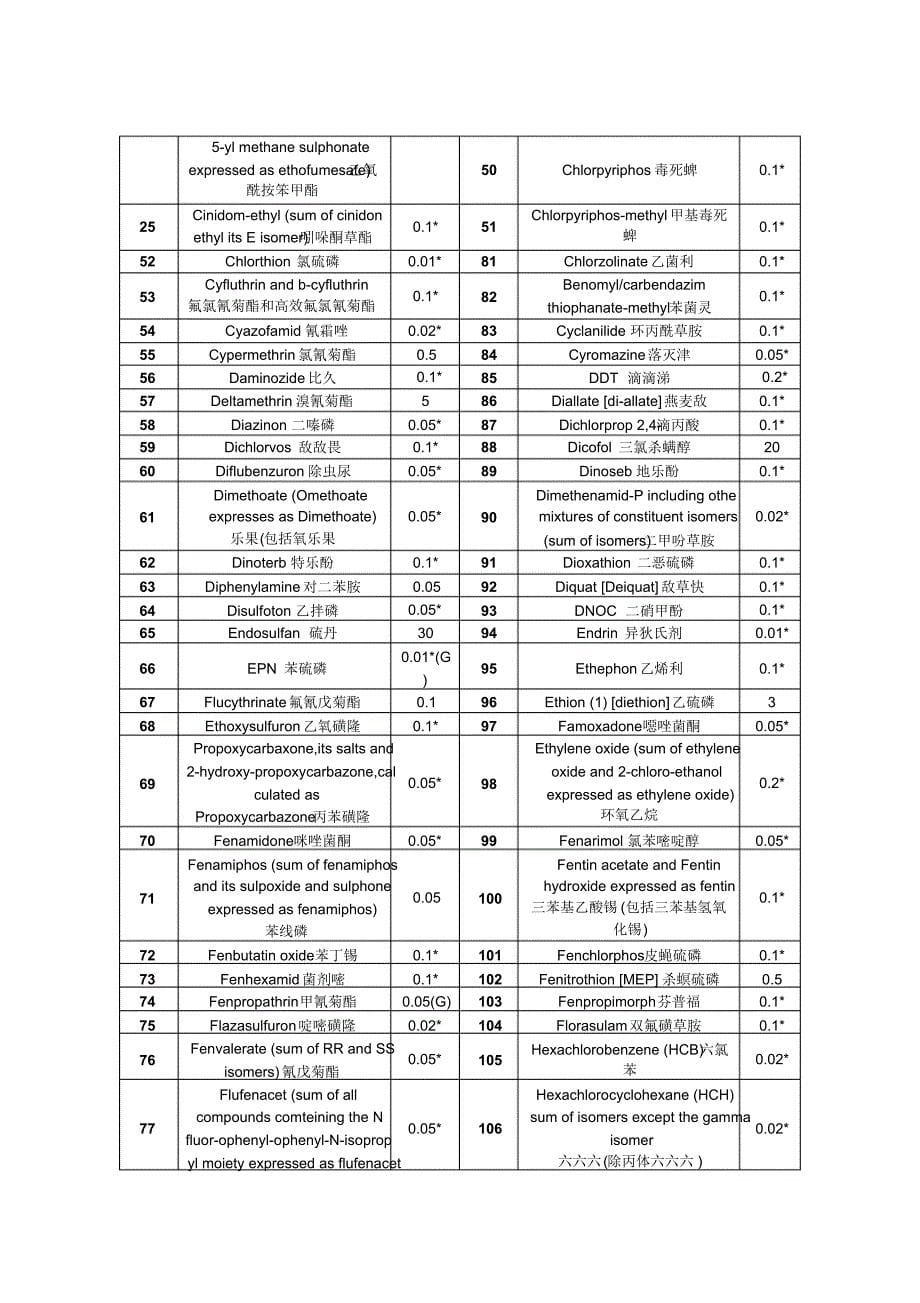 个人总结茶叶农残、重金属、卫生标准大全_第5页