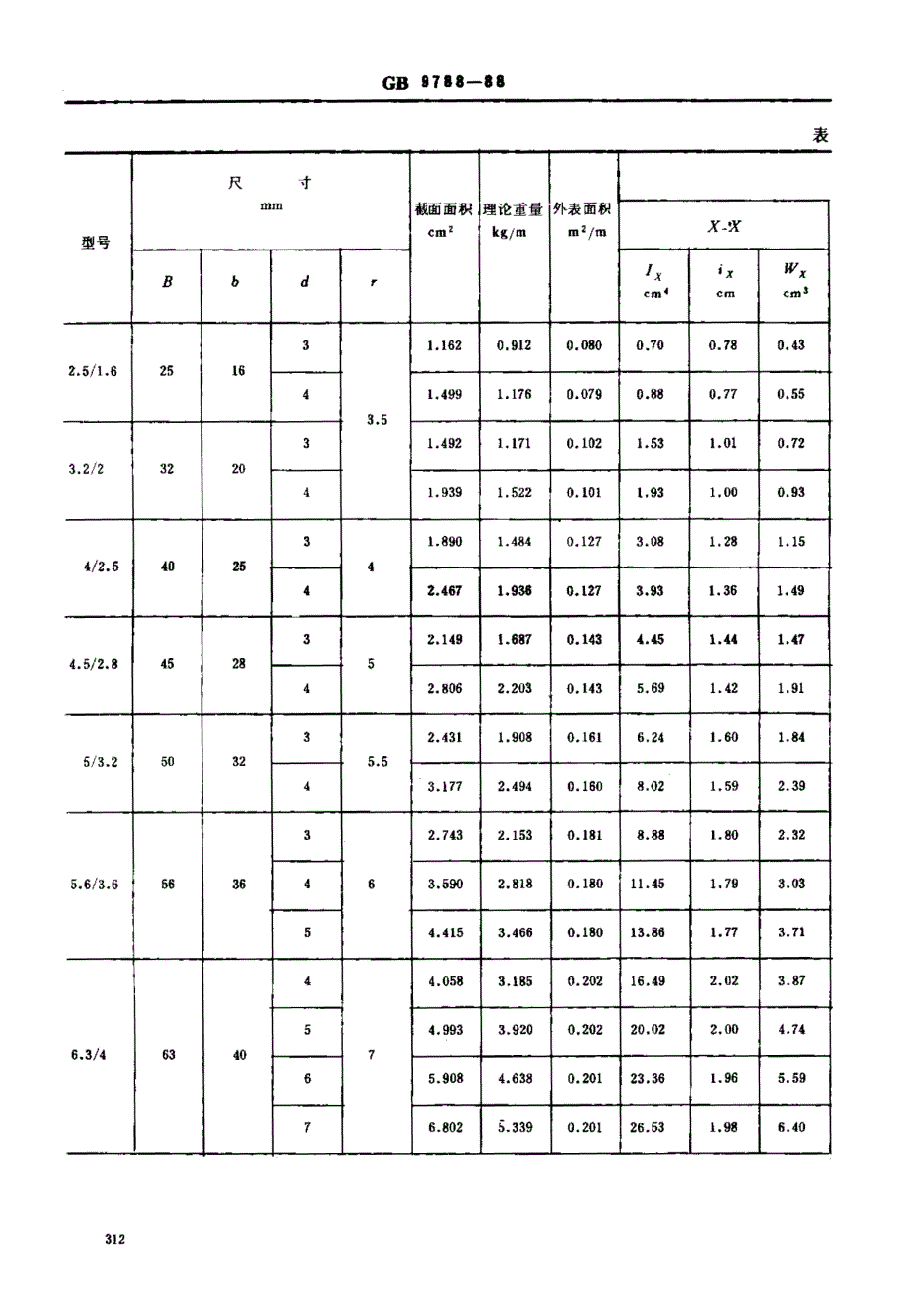 热轧不等边角钢 尺寸、外形、重量及允许偏差_第2页