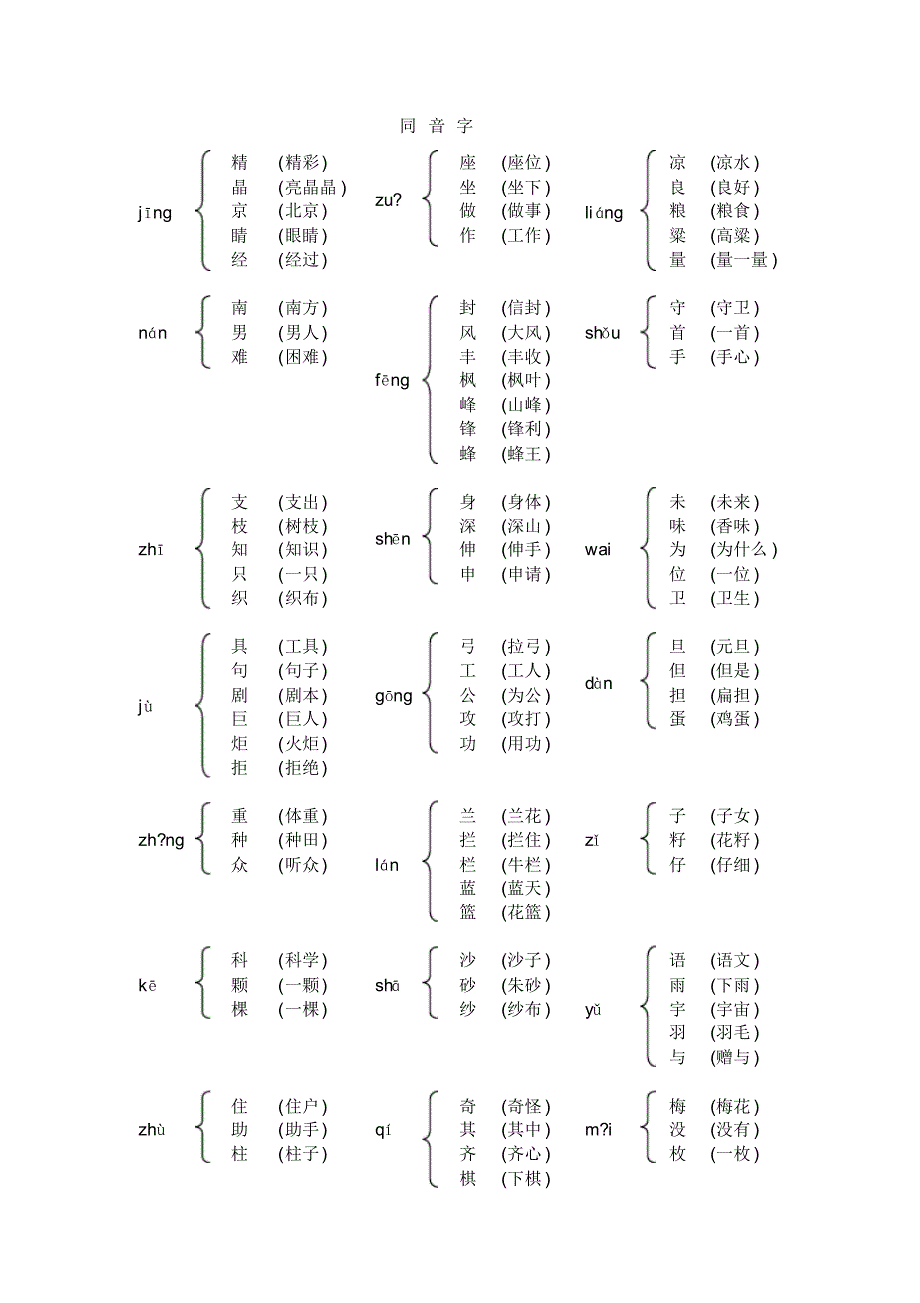 二年上语文多音字_第4页