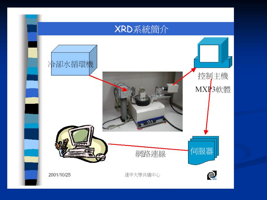 结晶结构分析(xrd)_第3页