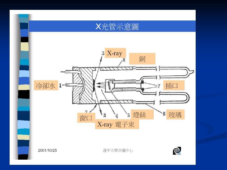 结晶结构分析(xrd)_第5页