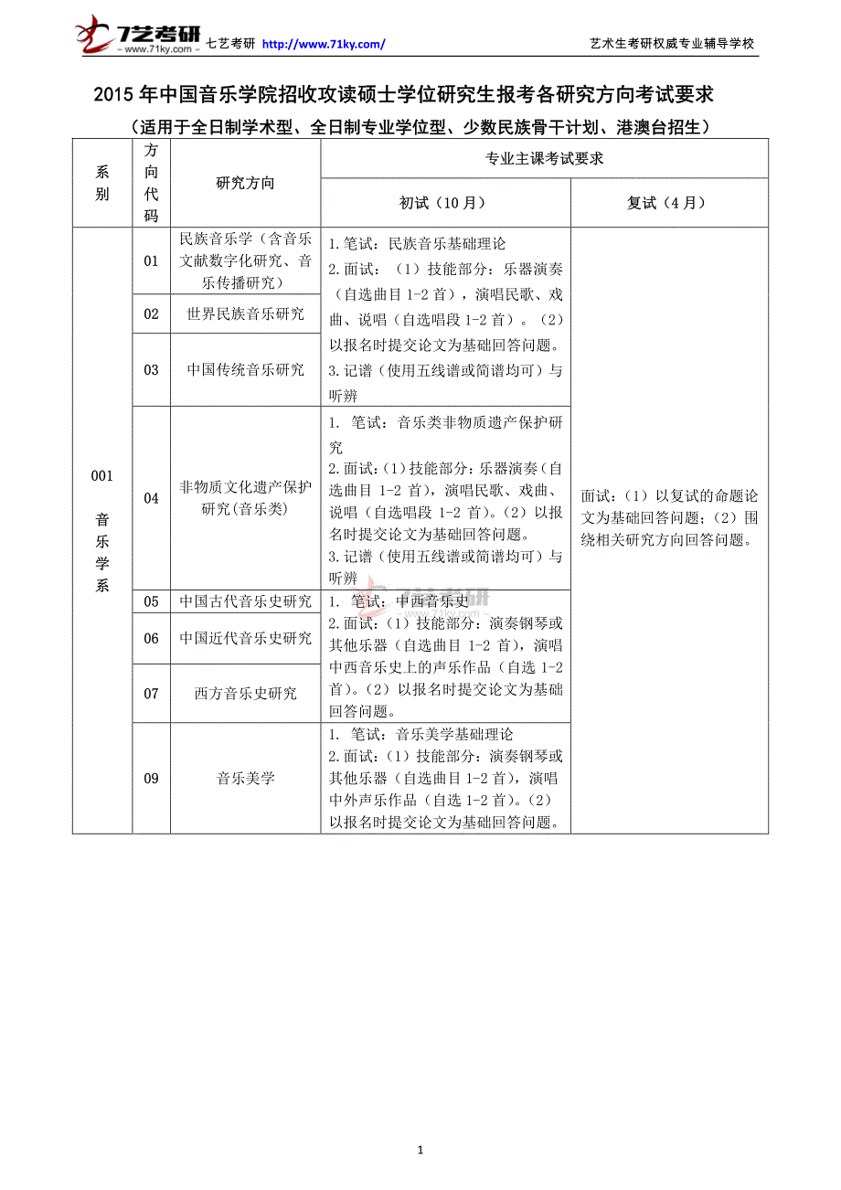 中国音乐学院研究生报考各研究方向考试要求_第1页