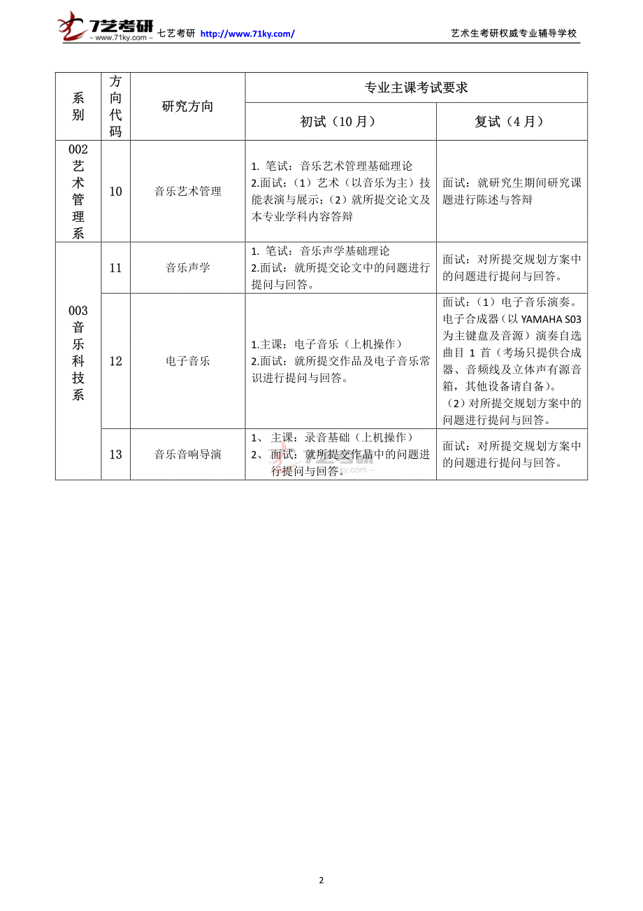 中国音乐学院研究生报考各研究方向考试要求_第2页