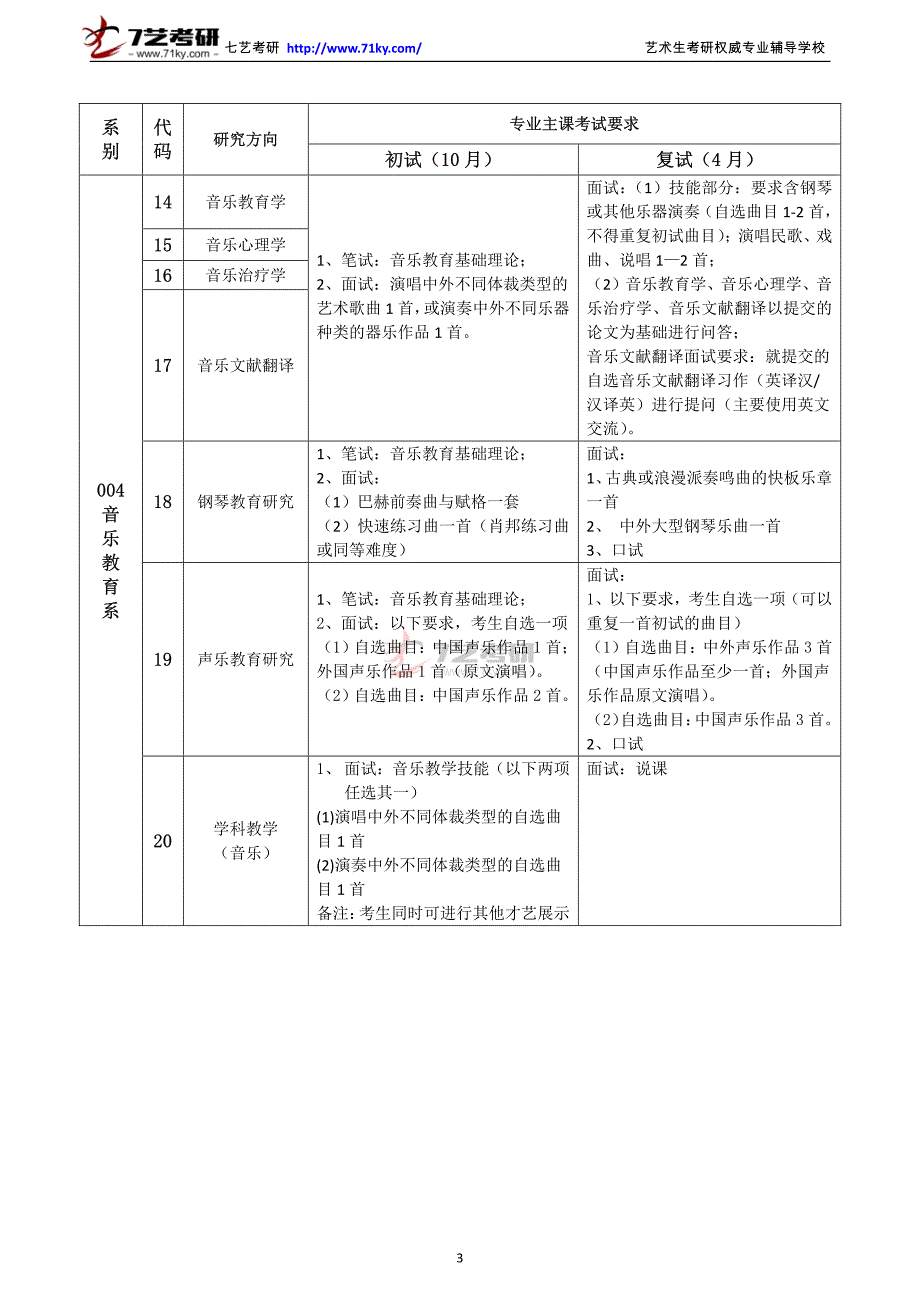 中国音乐学院研究生报考各研究方向考试要求_第3页