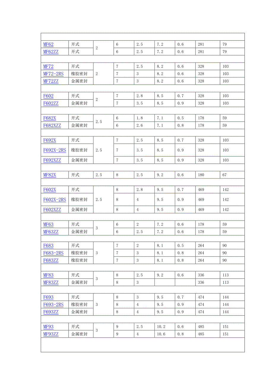 微型法兰轴承型号_第2页