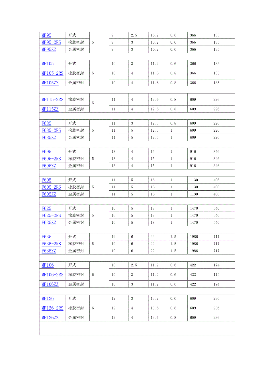 微型法兰轴承型号_第4页