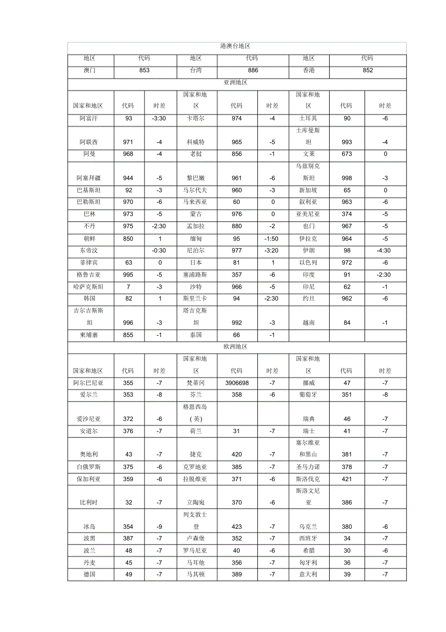 世界时间对照表_第1页