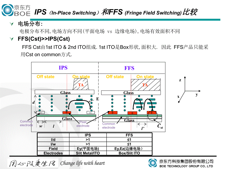 资料总结-ffs_第1页