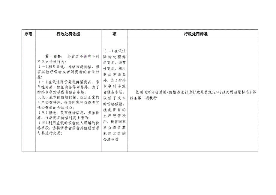 郑州市物价局行政处罚裁量标准_第4页