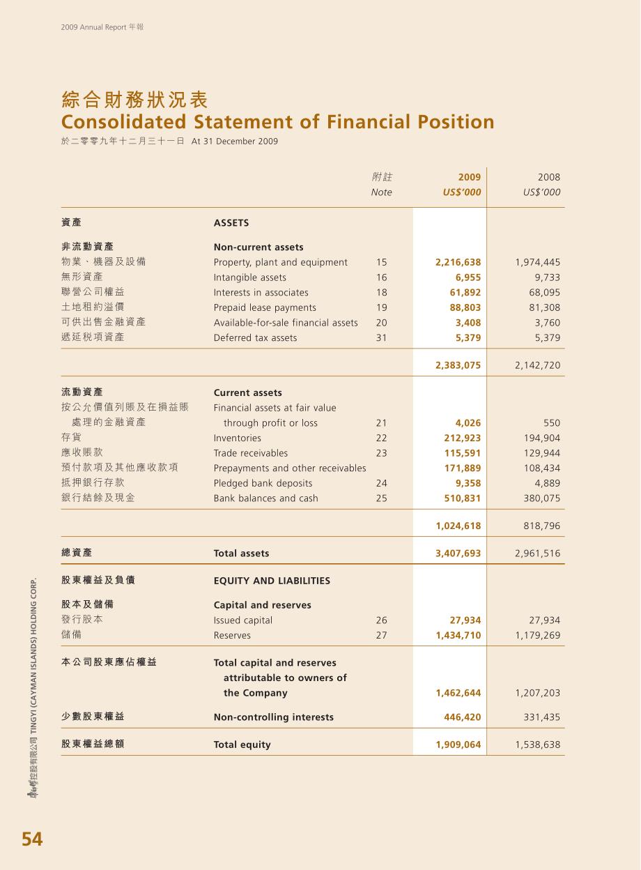 综合财务 状 况 表 consolidated statement of financial position_第1页