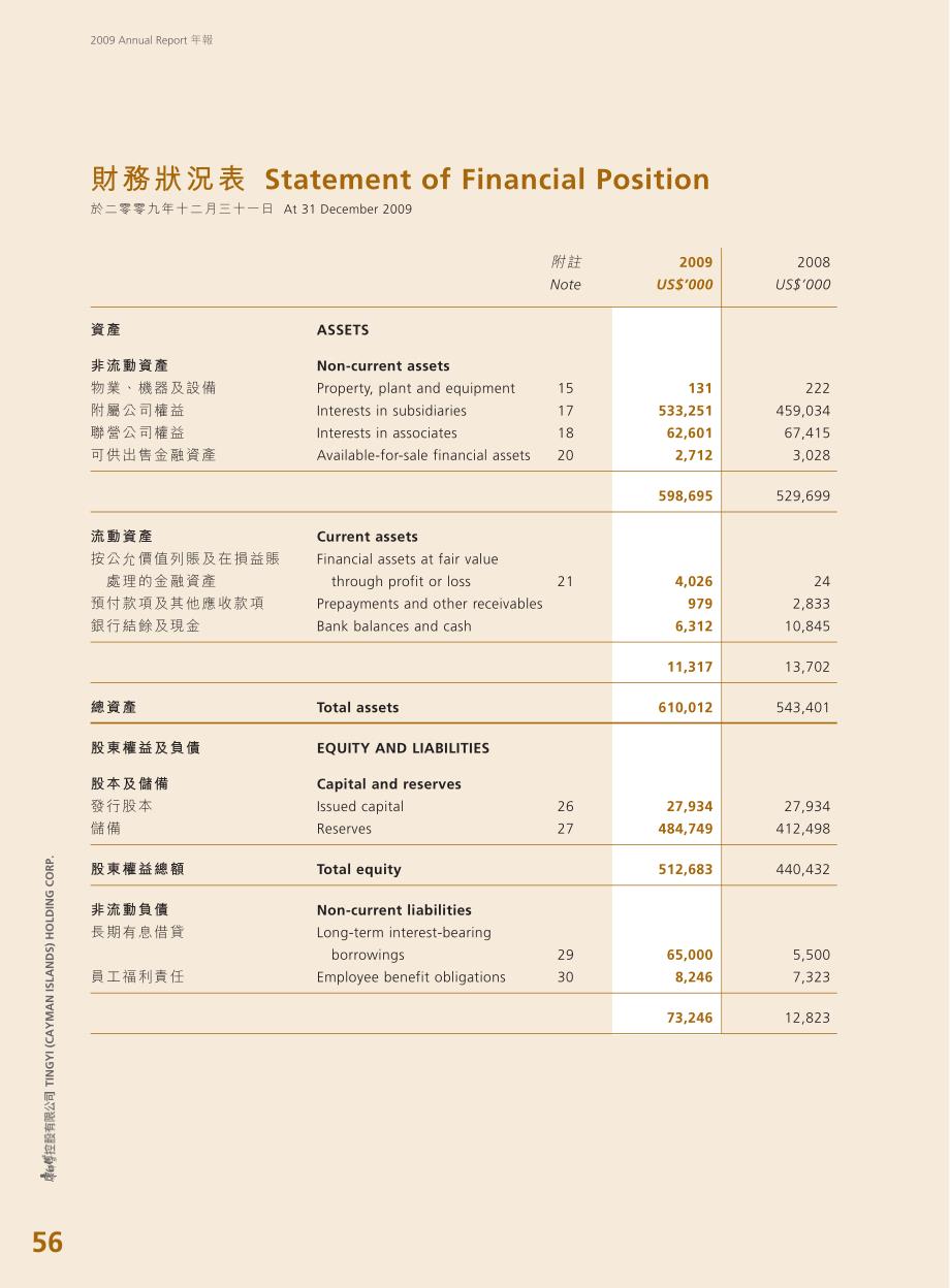 综合财务 状 况 表 consolidated statement of financial position_第3页