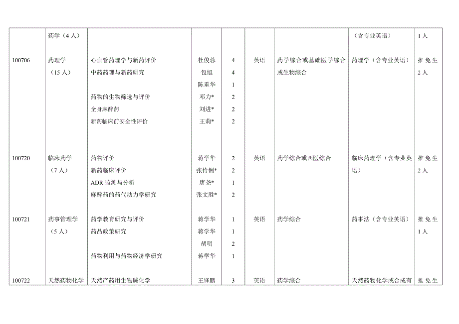 华西医科大考研_第3页