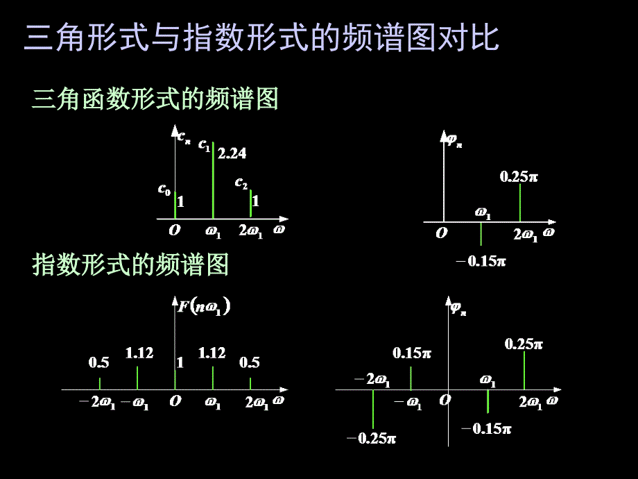 请画出其幅度谱和相位谱_第4页