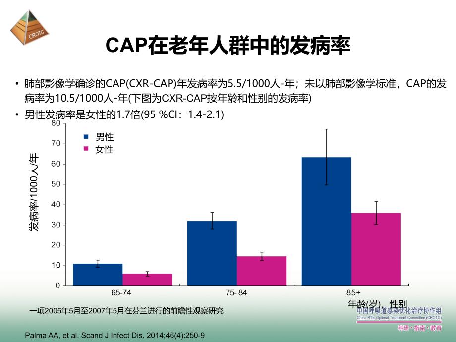 老年CAP的诊治-2014下半年-final_第3页