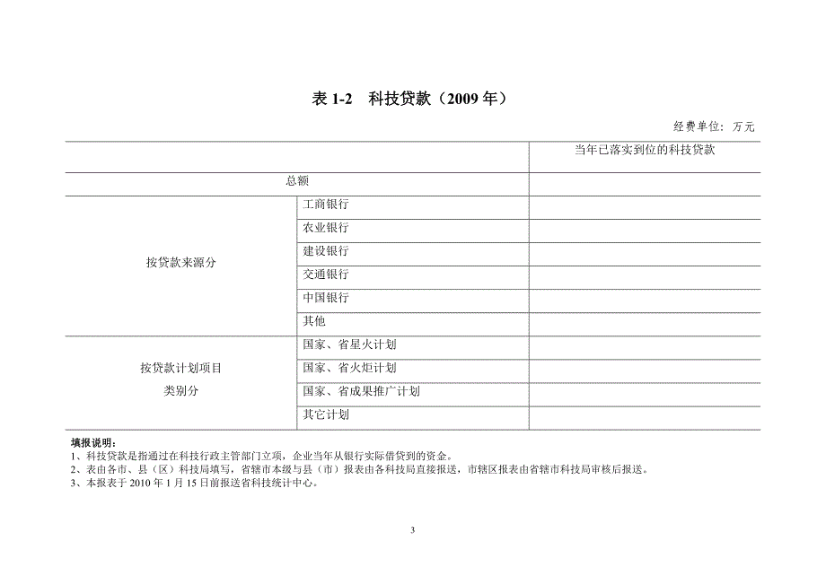 江苏省科技产出统计报表_第3页