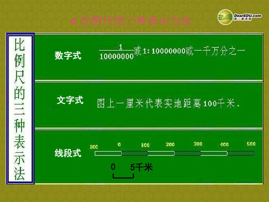 浙江省温州市平阳县鳌江镇第三中学七年级历史与社会上册《第一单元 人在深灰中生活》复习课件（2） 人教版_第3页