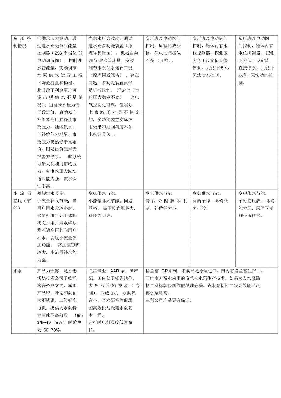 主要厂家无负压技术分析_第2页