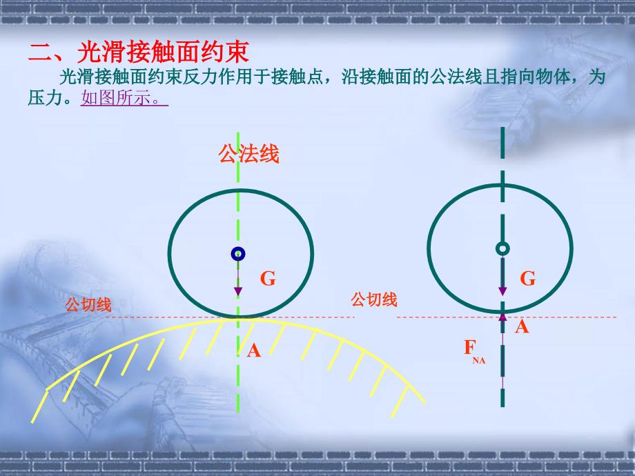 结构和构件受力分析_第3页