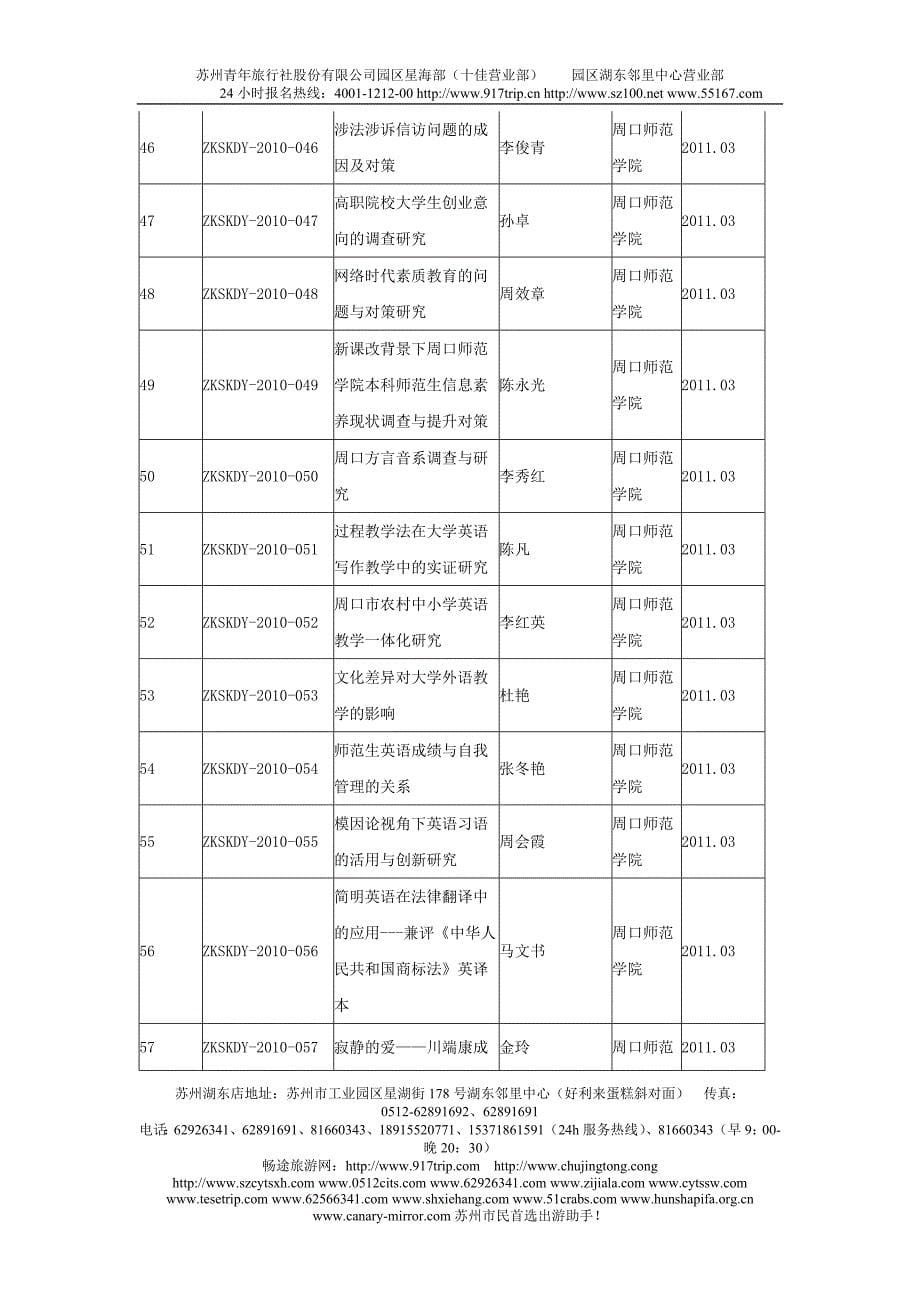 [哲学]c2010年度周口市社科联调研课题立项汇总表cwkwu_第5页