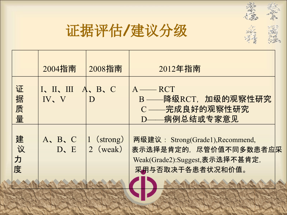 2012年严重感染和感染性休克诊疗指南_第3页