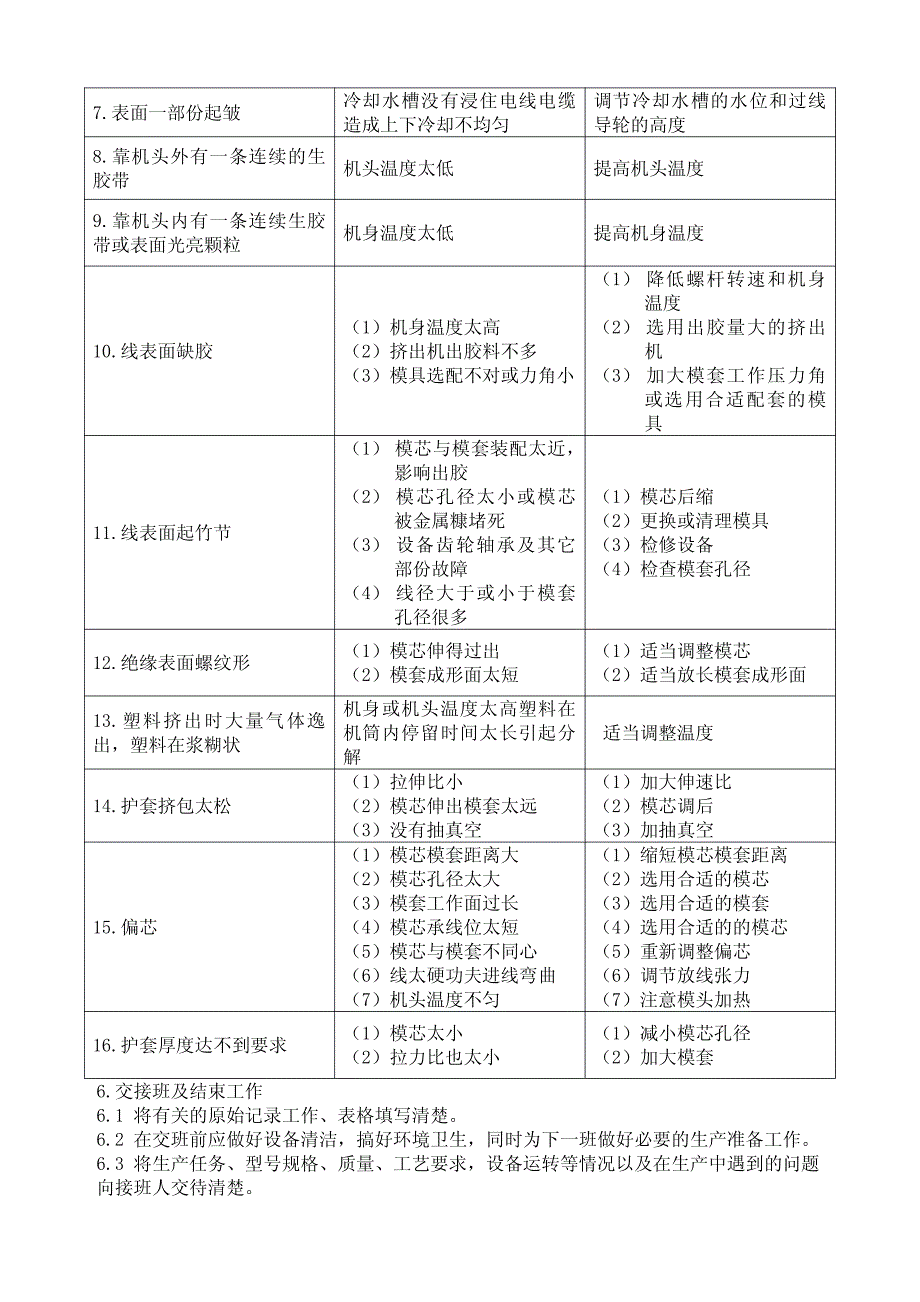 挤塑机设备操作规程(下载版)_第3页