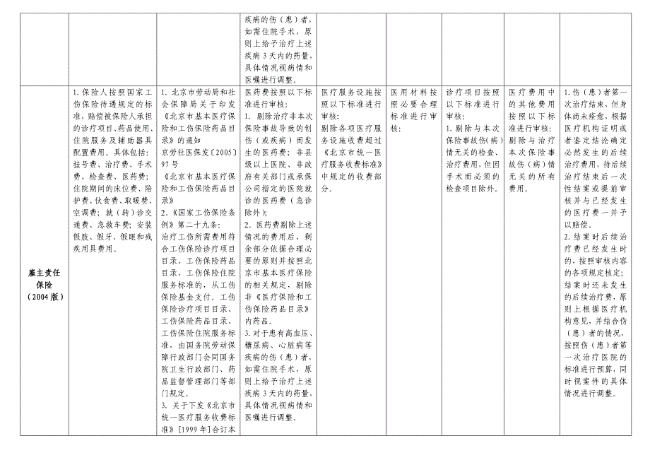 雇主责任险医疗费用审核标准_第2页