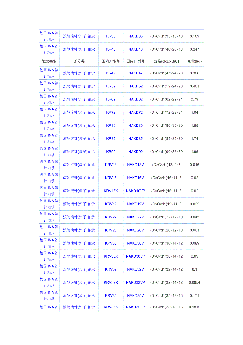 德国ina滚针轴承经销商-ina滚针轴承型号查询_第2页