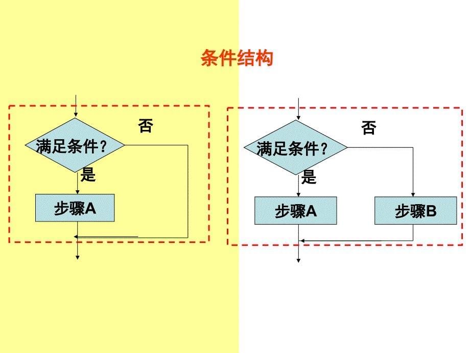 程序框图习题课讲义_第5页