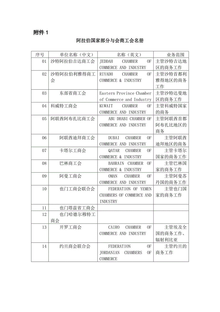 省经信委《关于组团参加2010首届中阿投融资博览会暨中阿商品_第3页