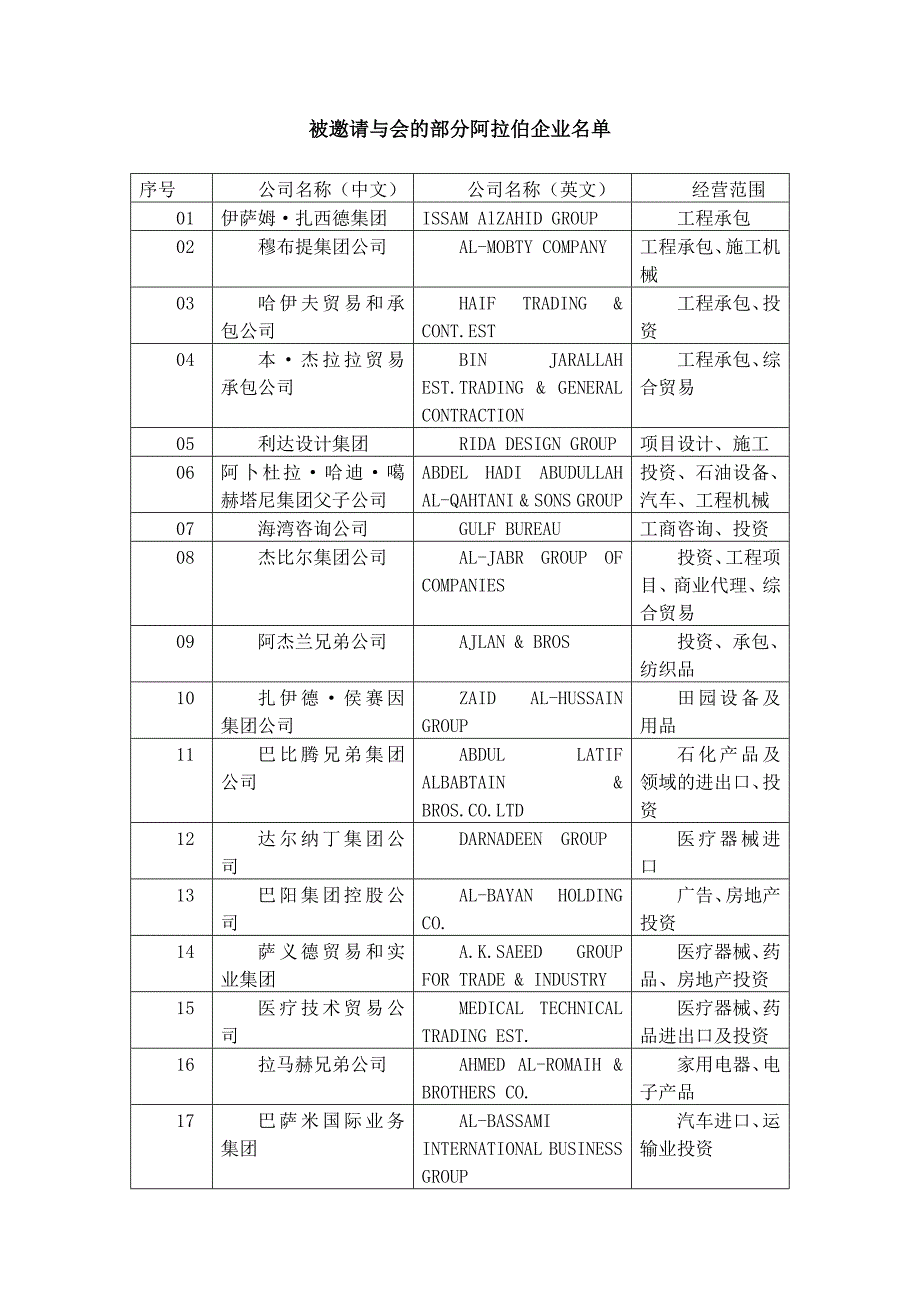 省经信委《关于组团参加2010首届中阿投融资博览会暨中阿商品_第4页